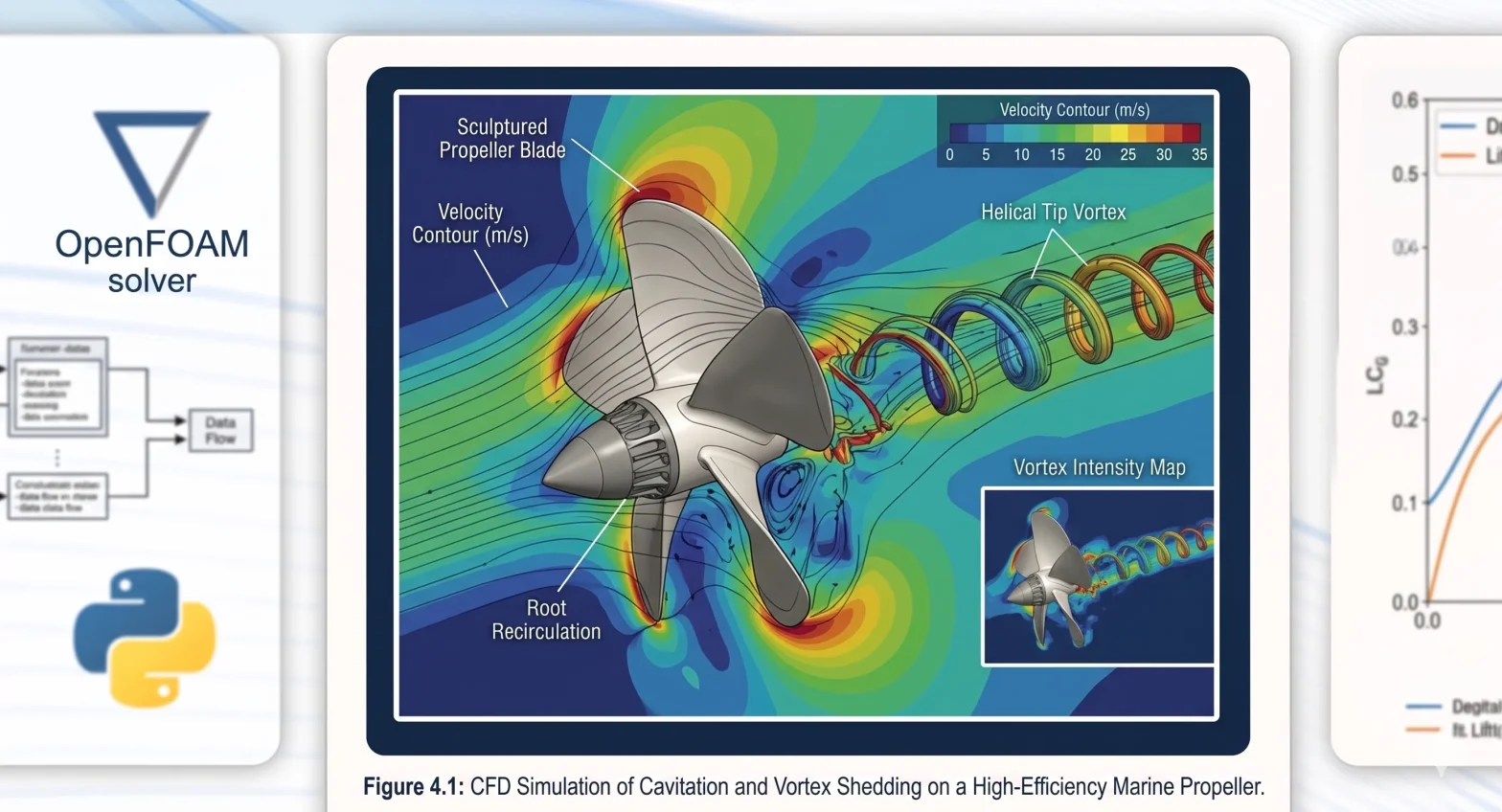 Cadence CFD