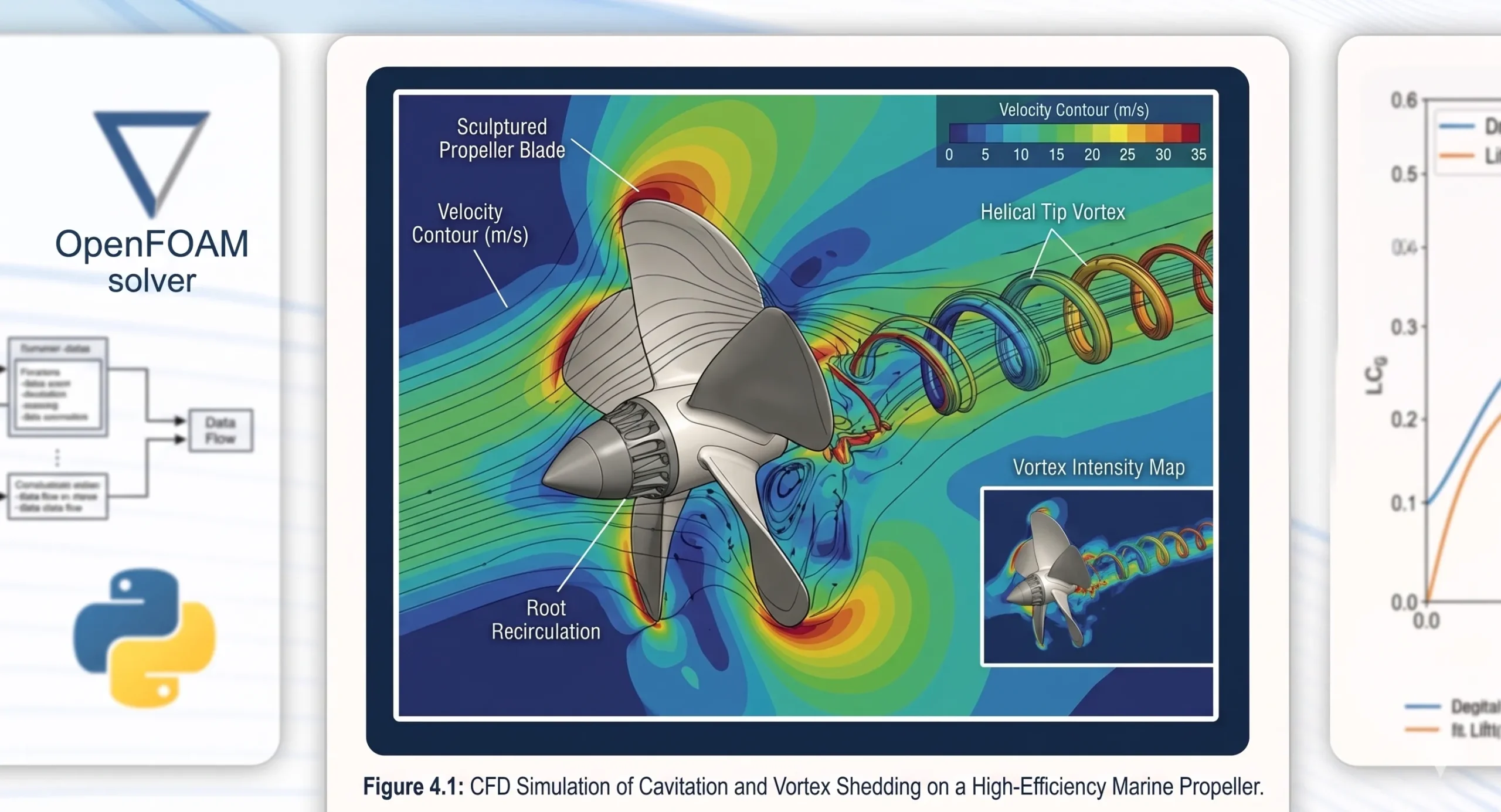 Cadence CFD